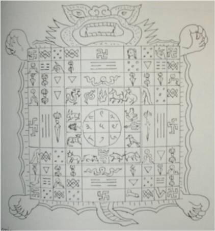 Tibetan Numerology Chart